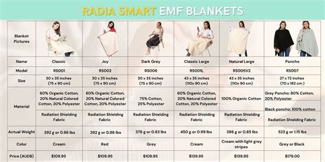 radiasmart price match|Radia Smart Blankets Comparison.